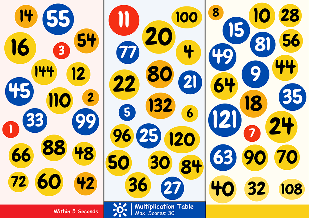 Multiplication Table